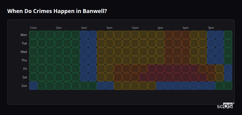 Crime time heatmap for Banwell - showing when crimes are most likely to occur by day and hour