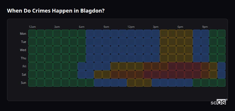 When Do Crimes Happen in Blagdon? Crime time heatmap for Blagdon - showing when crimes are most likely to occur by day and hour