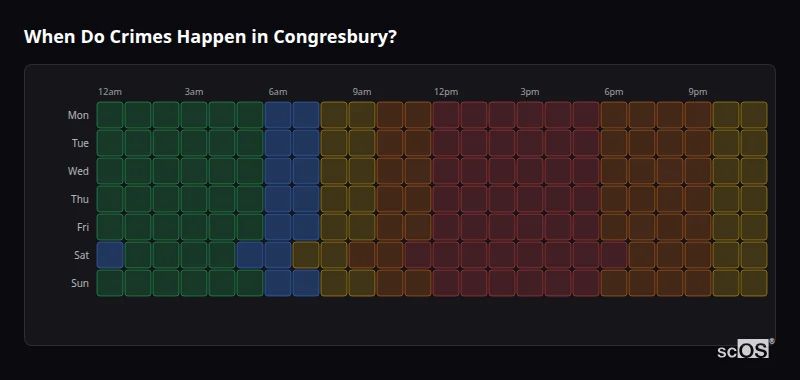 Crime time heatmap for Congresbury - showing when crimes are most likely to occur by day and hour