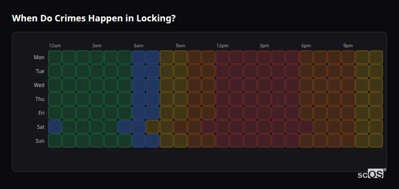 When Do Crimes Happen in Locking? Crime time heatmap for Locking - showing when crimes are most likely to occur by day and hour