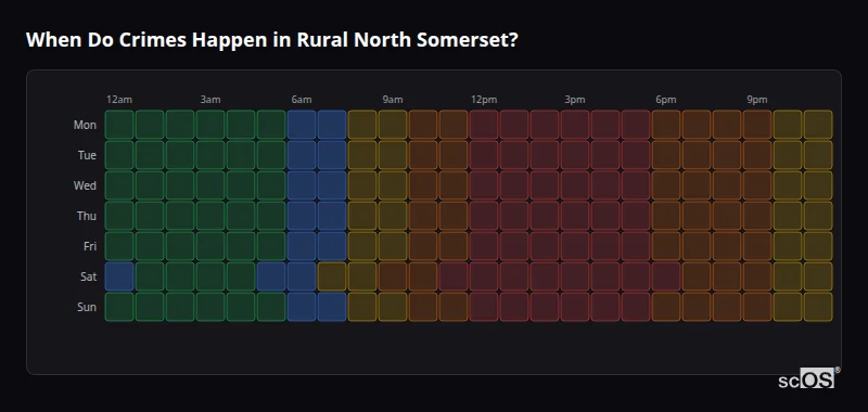 Crime time heatmap for Rural North Somerset - showing when crimes are most likely to occur by day and hour