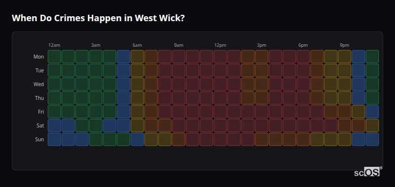 Crime time heatmap for West Wick - showing when crimes are most likely to occur by day and hour