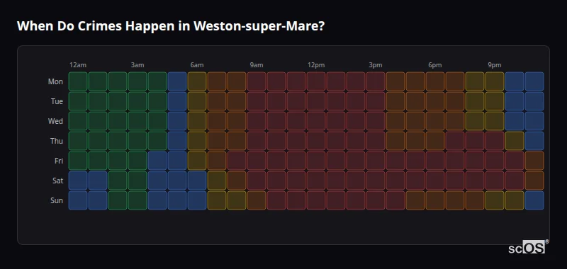 Crime time heatmap for Weston-super-Mare - showing when crimes are most likely to occur by day and hour