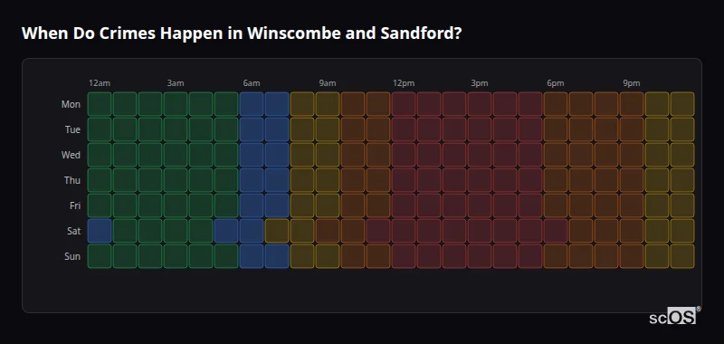 When Do Crimes Happen in Winscombe and Sandford? Crime time heatmap for Winscombe and Sandford - showing when crimes are most likely to occur by day and hour