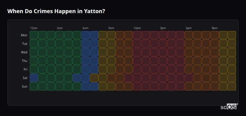 Crime time heatmap for Yatton - showing when crimes are most likely to occur by day and hour