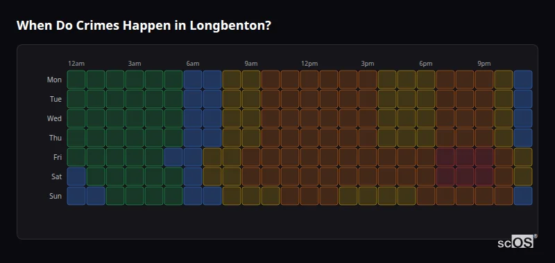 Crime time heatmap for Longbenton - showing when crimes are most likely to occur by day and hour