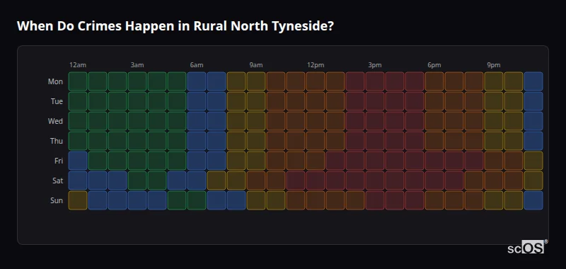 Crime time heatmap for Rural North Tyneside - showing when crimes are most likely to occur by day and hour
