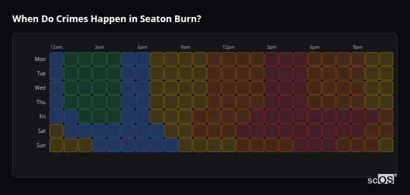 When Do Crimes Happen in Seaton Burn? Crime time heatmap for Seaton Burn - showing when crimes are most likely to occur by day and hour