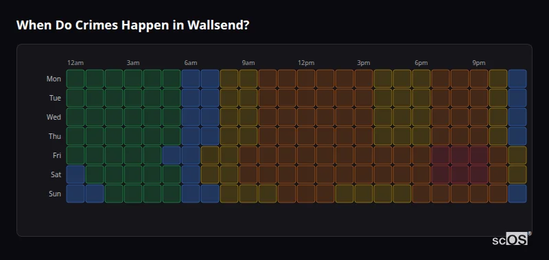 Crime time heatmap for Wallsend - showing when crimes are most likely to occur by day and hour