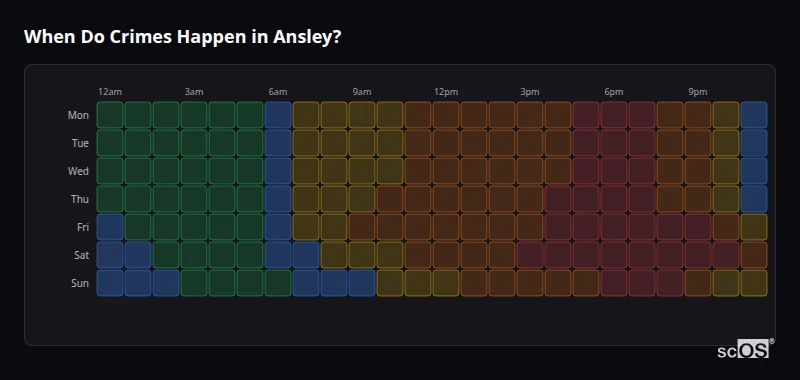 Crime time heatmap for Ansley - showing when crimes are most likely to occur by day and hour