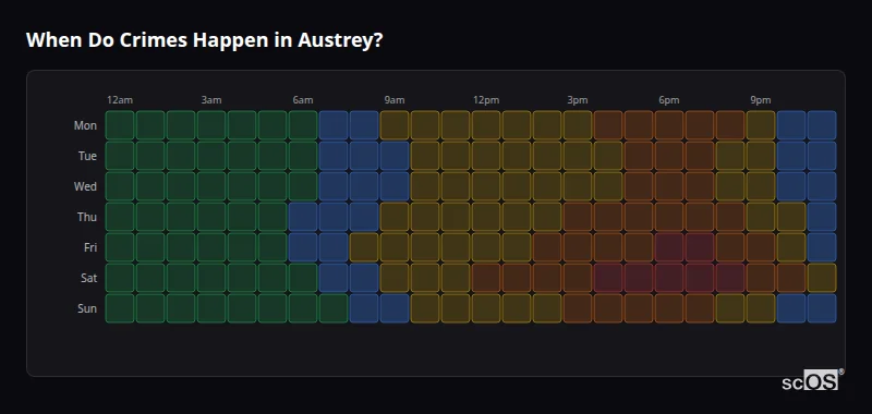 Crime time heatmap for Austrey - showing when crimes are most likely to occur by day and hour