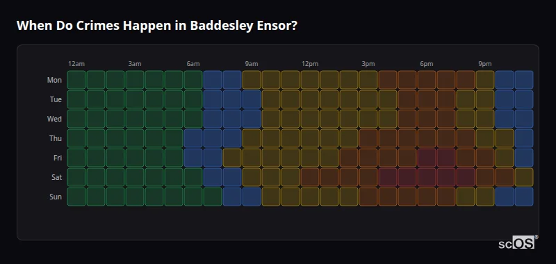 Crime time heatmap for Baddesley Ensor - showing when crimes are most likely to occur by day and hour