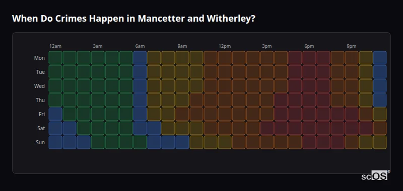 Crime time heatmap for Mancetter and Witherley - showing when crimes are most likely to occur by day and hour