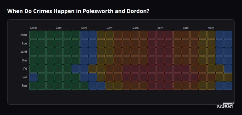 Crime time heatmap for Polesworth and Dordon - showing when crimes are most likely to occur by day and hour