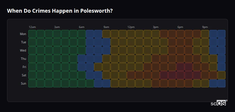 When Do Crimes Happen in Polesworth? Crime time heatmap for Polesworth - showing when crimes are most likely to occur by day and hour