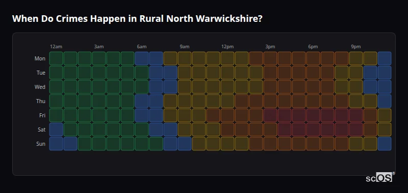 Crime time heatmap for Rural North Warwickshire - showing when crimes are most likely to occur by day and hour