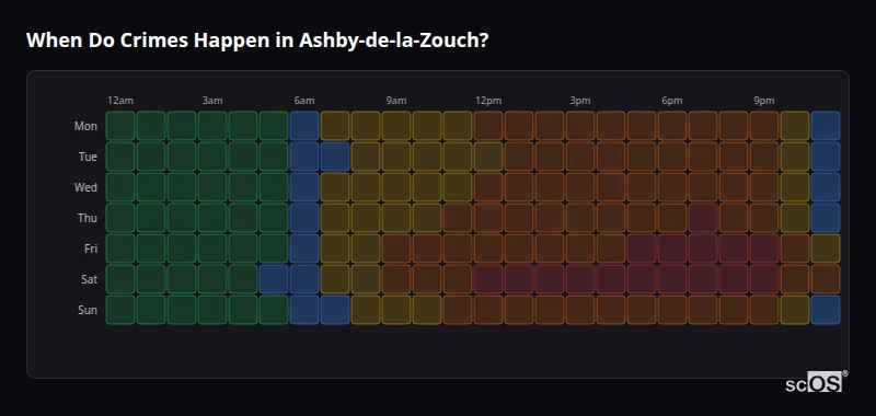 Crime time heatmap for Ashby-de-la-Zouch - showing when crimes are most likely to occur by day and hour