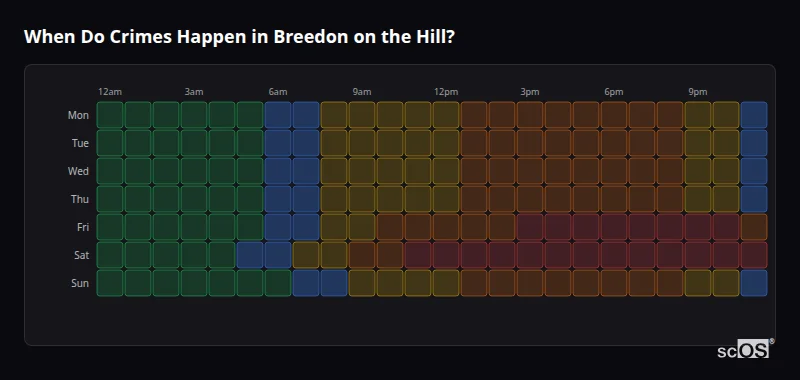 Crime time heatmap for Breedon on the Hill - showing when crimes are most likely to occur by day and hour