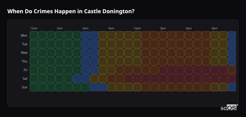 When Do Crimes Happen in Castle Donington? Crime time heatmap for Castle Donington - showing when crimes are most likely to occur by day and hour
