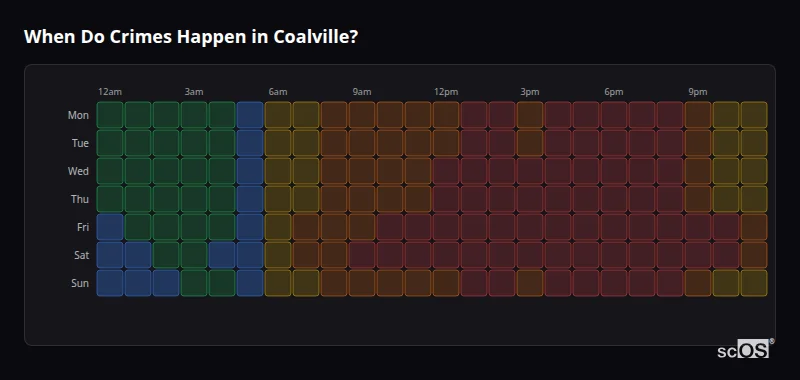 When Do Crimes Happen in Coalville? Crime time heatmap for Coalville - showing when crimes are most likely to occur by day and hour