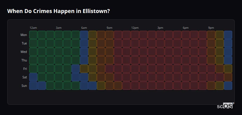 Crime time heatmap for Ellistown - showing when crimes are most likely to occur by day and hour
