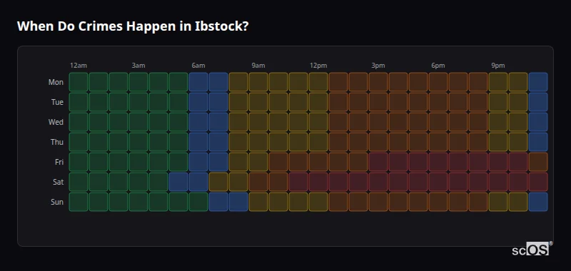 When Do Crimes Happen in Ibstock? Crime time heatmap for Ibstock - showing when crimes are most likely to occur by day and hour