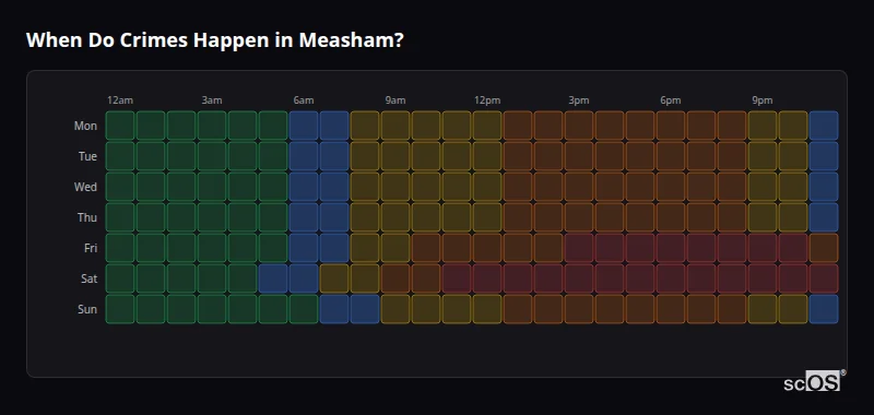 When Do Crimes Happen in Measham? Crime time heatmap for Measham - showing when crimes are most likely to occur by day and hour