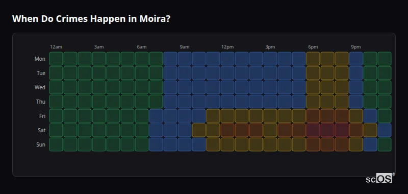 Crime time heatmap for Moira - showing when crimes are most likely to occur by day and hour