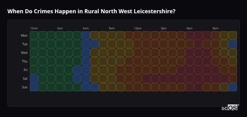 Crime time heatmap for Rural North West Leicestershire - showing when crimes are most likely to occur by day and hour