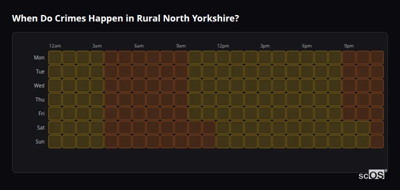 Crime time heatmap for Rural North Yorkshire - showing when crimes are most likely to occur by day and hour