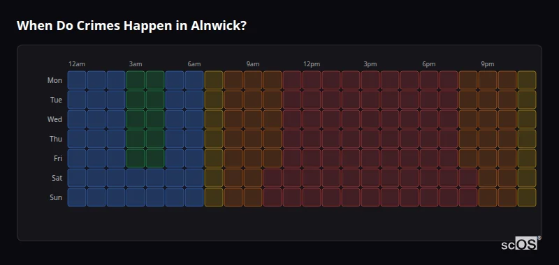 Crime time heatmap for Alnwick - showing when crimes are most likely to occur by day and hour