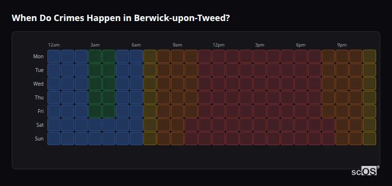 Crime time heatmap for Berwick-upon-Tweed - showing when crimes are most likely to occur by day and hour