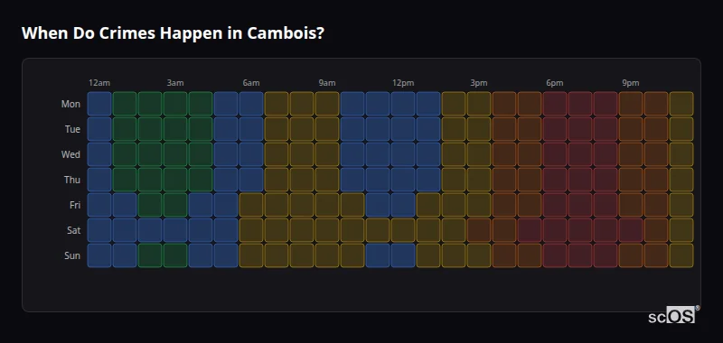 Crime time heatmap for Cambois - showing when crimes are most likely to occur by day and hour