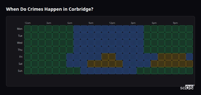 Crime time heatmap for Corbridge - showing when crimes are most likely to occur by day and hour
