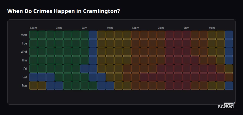 Crime time heatmap for Cramlington - showing when crimes are most likely to occur by day and hour