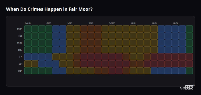 Crime time heatmap for Fair Moor - showing when crimes are most likely to occur by day and hour