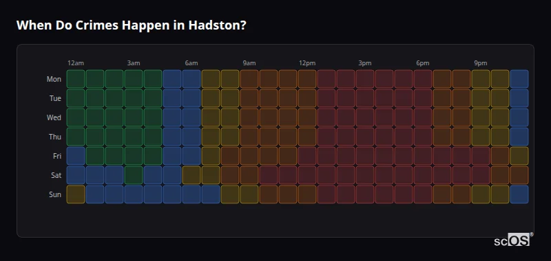 Crime time heatmap for Hadston - showing when crimes are most likely to occur by day and hour