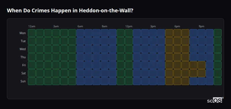 Crime time heatmap for Heddon-on-the-Wall - showing when crimes are most likely to occur by day and hour