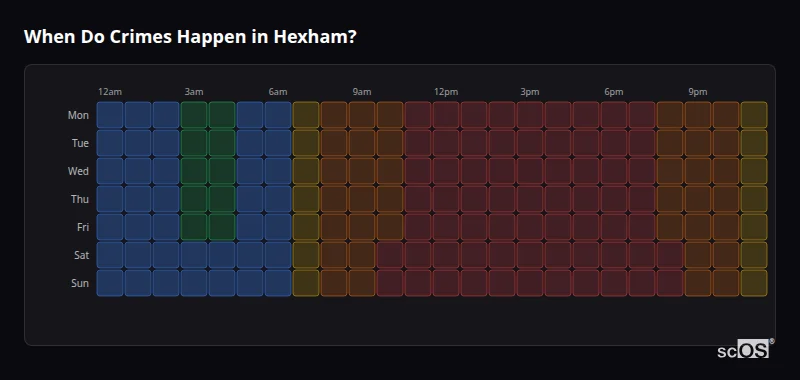 Crime time heatmap for Hexham - showing when crimes are most likely to occur by day and hour