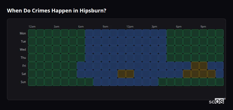Crime time heatmap for Hipsburn - showing when crimes are most likely to occur by day and hour