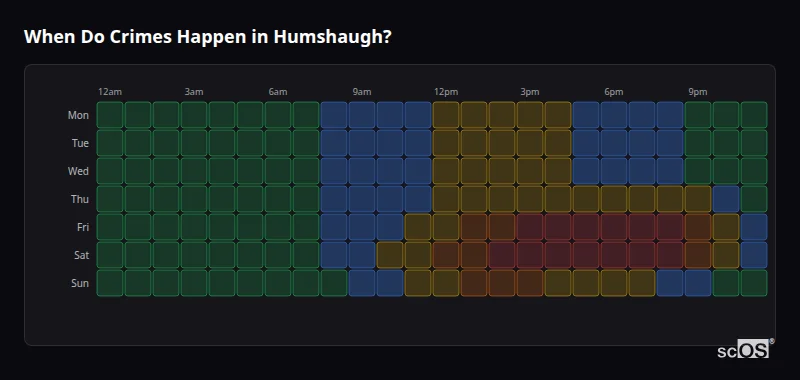 Crime time heatmap for Humshaugh - showing when crimes are most likely to occur by day and hour