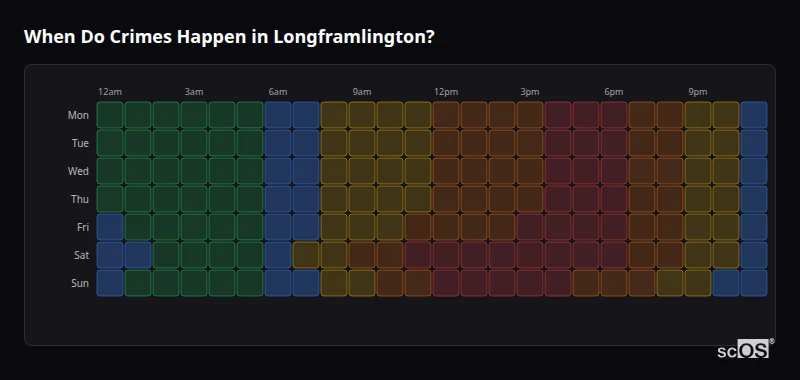 Crime time heatmap for Longframlington - showing when crimes are most likely to occur by day and hour