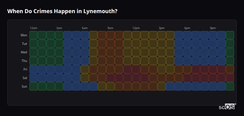 Crime time heatmap for Lynemouth - showing when crimes are most likely to occur by day and hour
