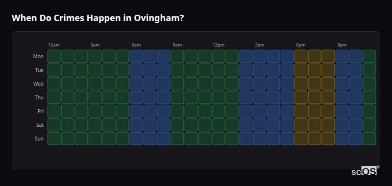Crime time heatmap for Ovingham - showing when crimes are most likely to occur by day and hour