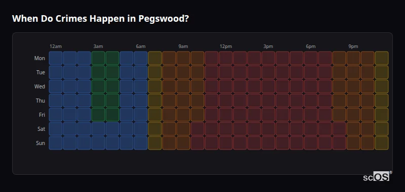 Crime time heatmap for Pegswood - showing when crimes are most likely to occur by day and hour