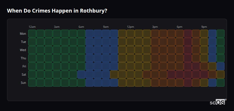 Crime time heatmap for Rothbury - showing when crimes are most likely to occur by day and hour