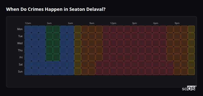 Crime time heatmap for Seaton Delaval - showing when crimes are most likely to occur by day and hour