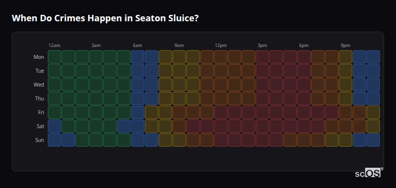 Crime time heatmap for Seaton Sluice - showing when crimes are most likely to occur by day and hour
