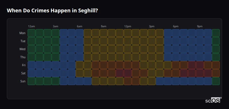 Crime time heatmap for Seghill - showing when crimes are most likely to occur by day and hour