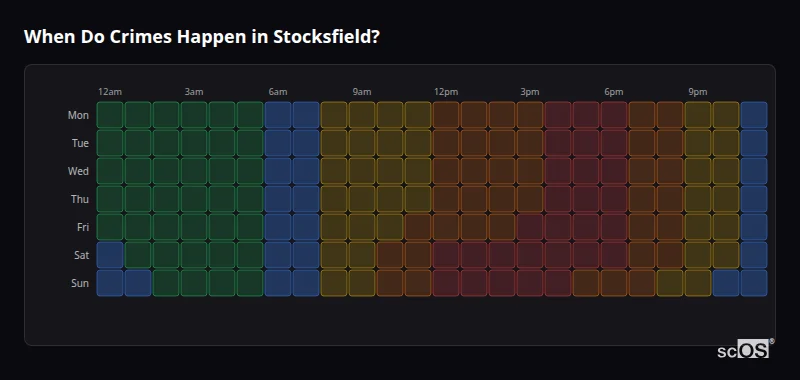 Crime time heatmap for Stocksfield - showing when crimes are most likely to occur by day and hour
